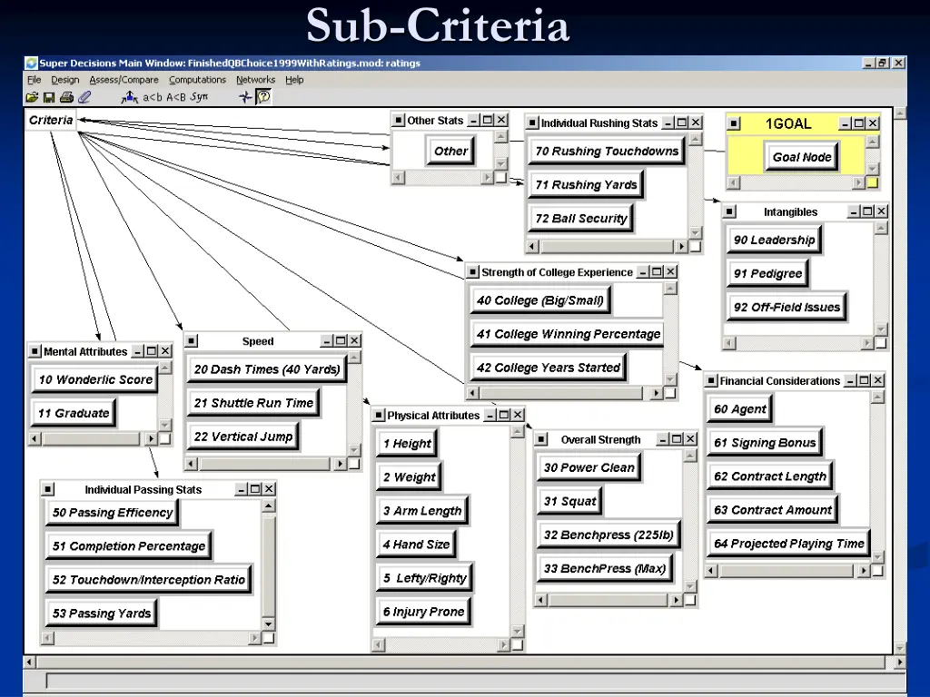 sub criteria