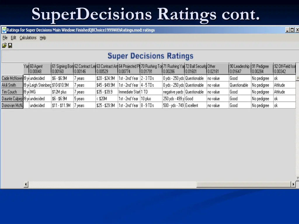 superdecisions ratings cont 1