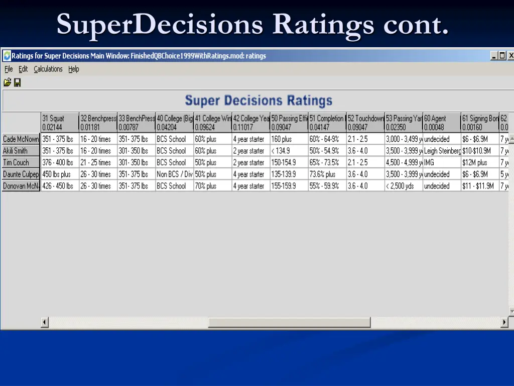 superdecisions ratings cont