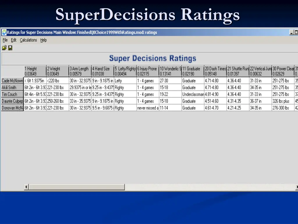 superdecisions ratings