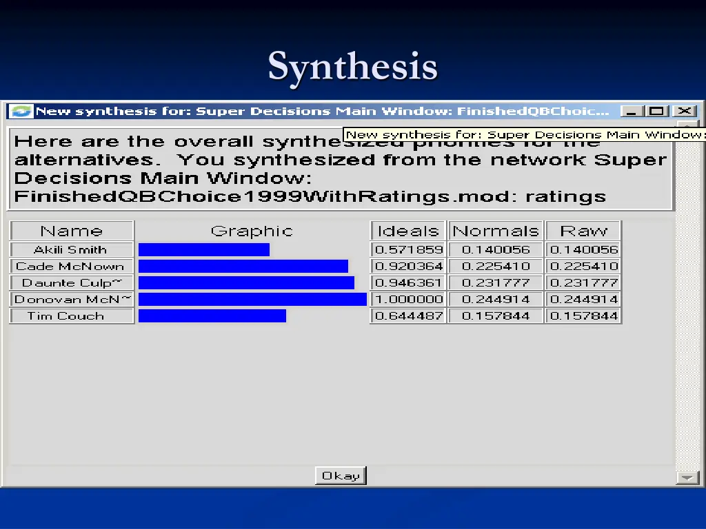 synthesis