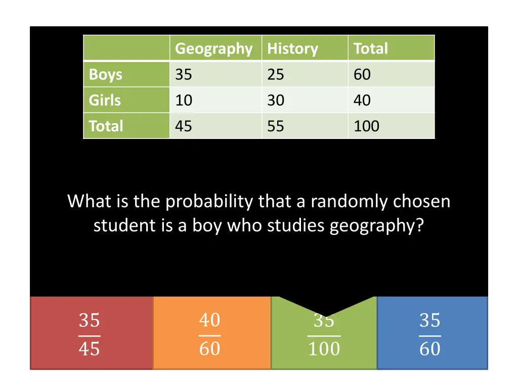 geography history 35 1