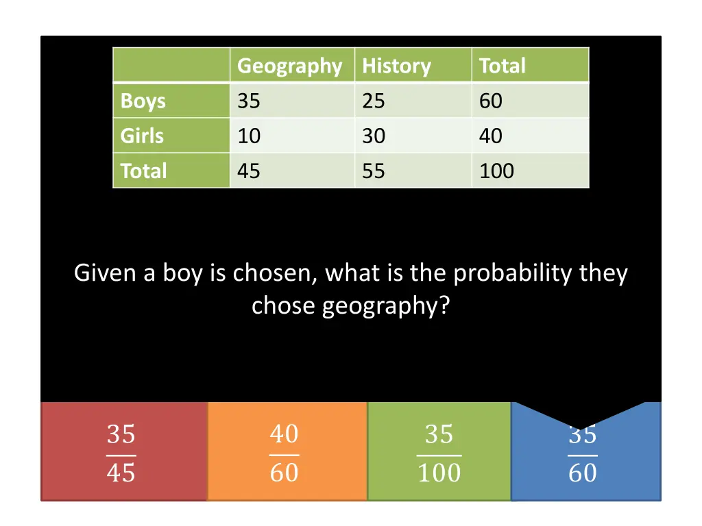 geography history 35 2