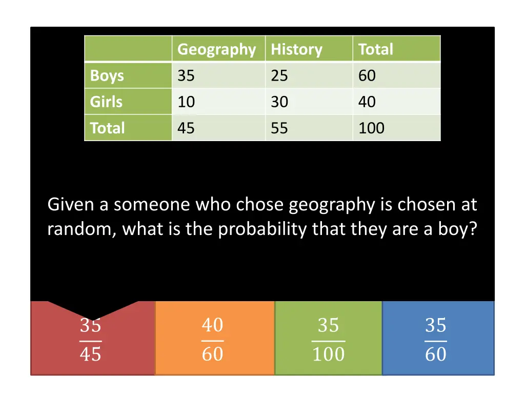 geography history 35 3