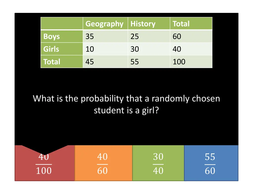 geography history 35