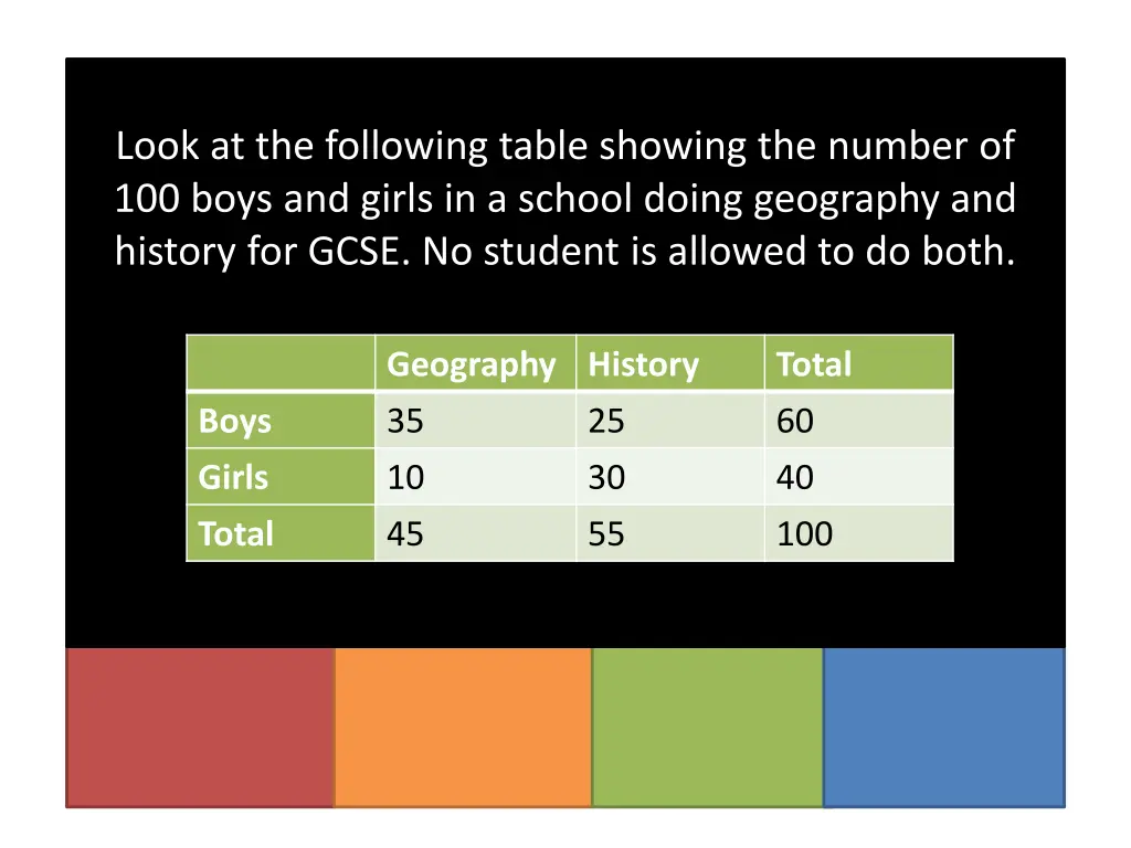 look at the following table showing the number