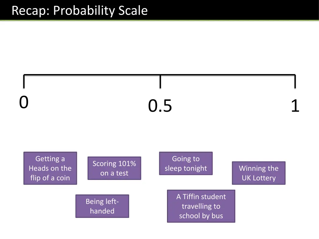 recap probability scale