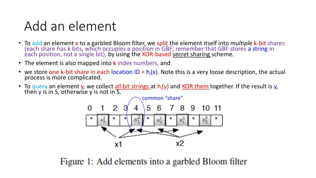 add an element