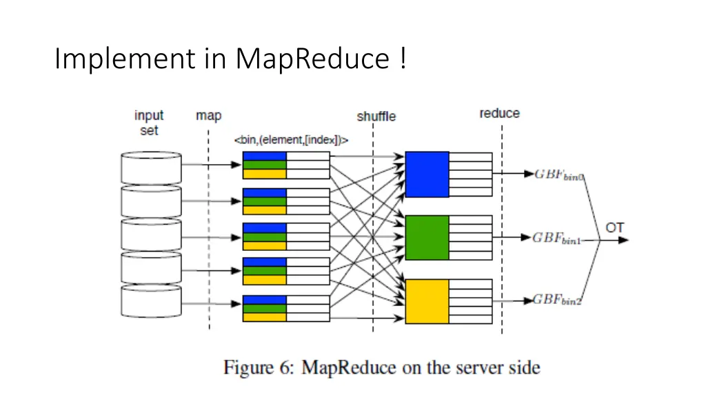 implement in mapreduce