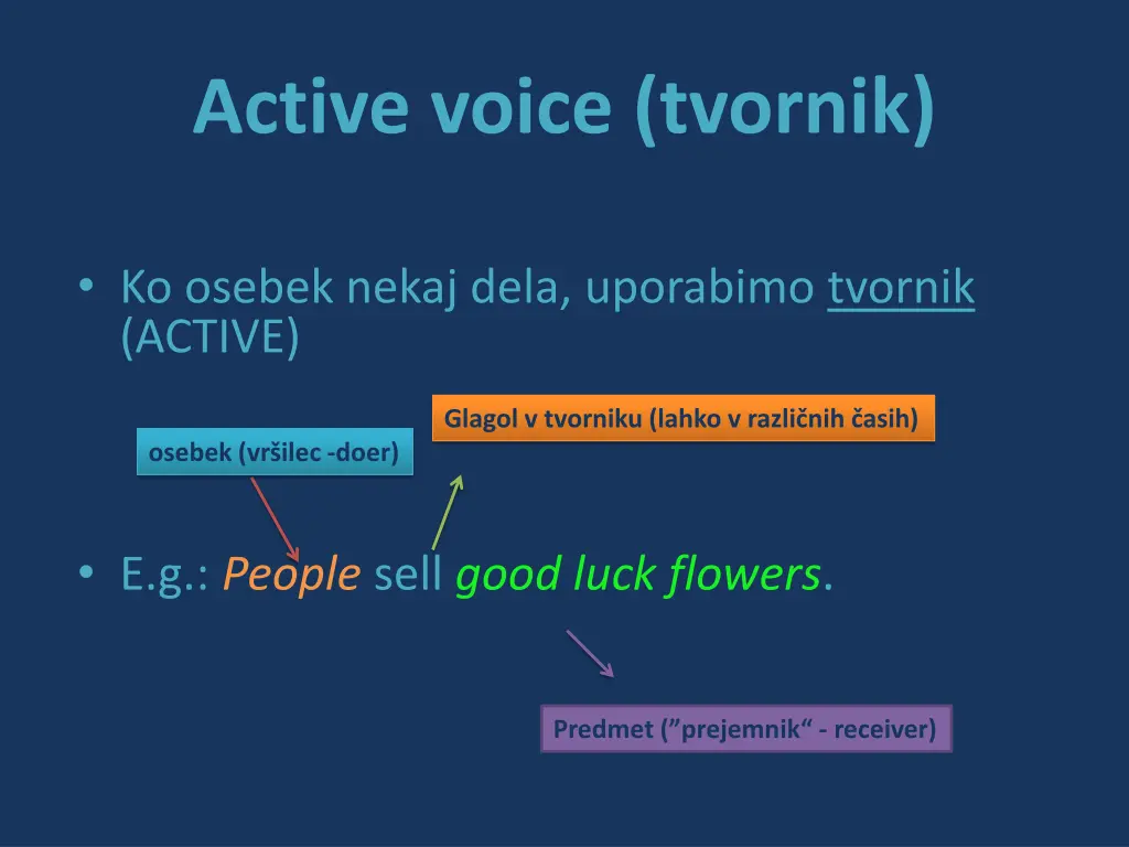 active voice tvornik