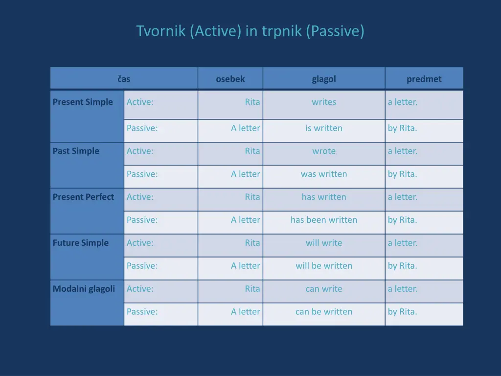 tvornik active in trpnik passive