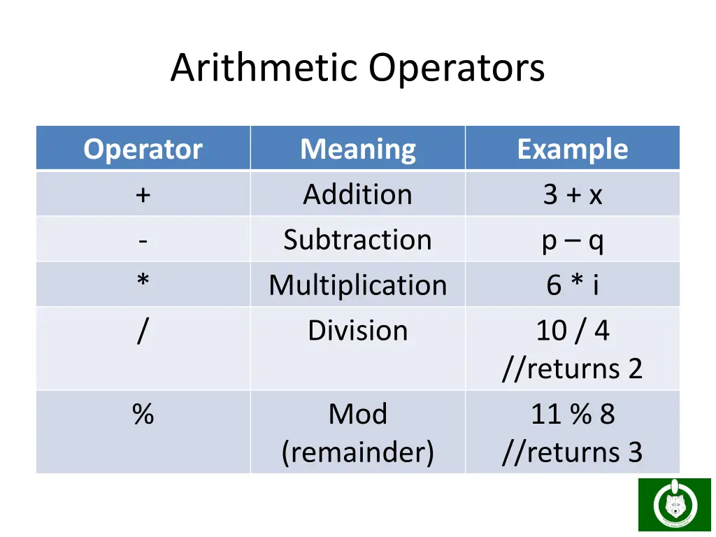 arithmetic operators