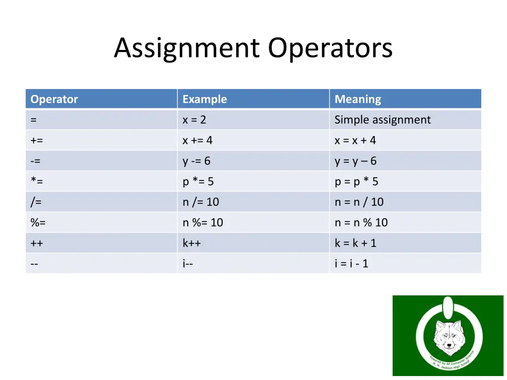 assignment operators