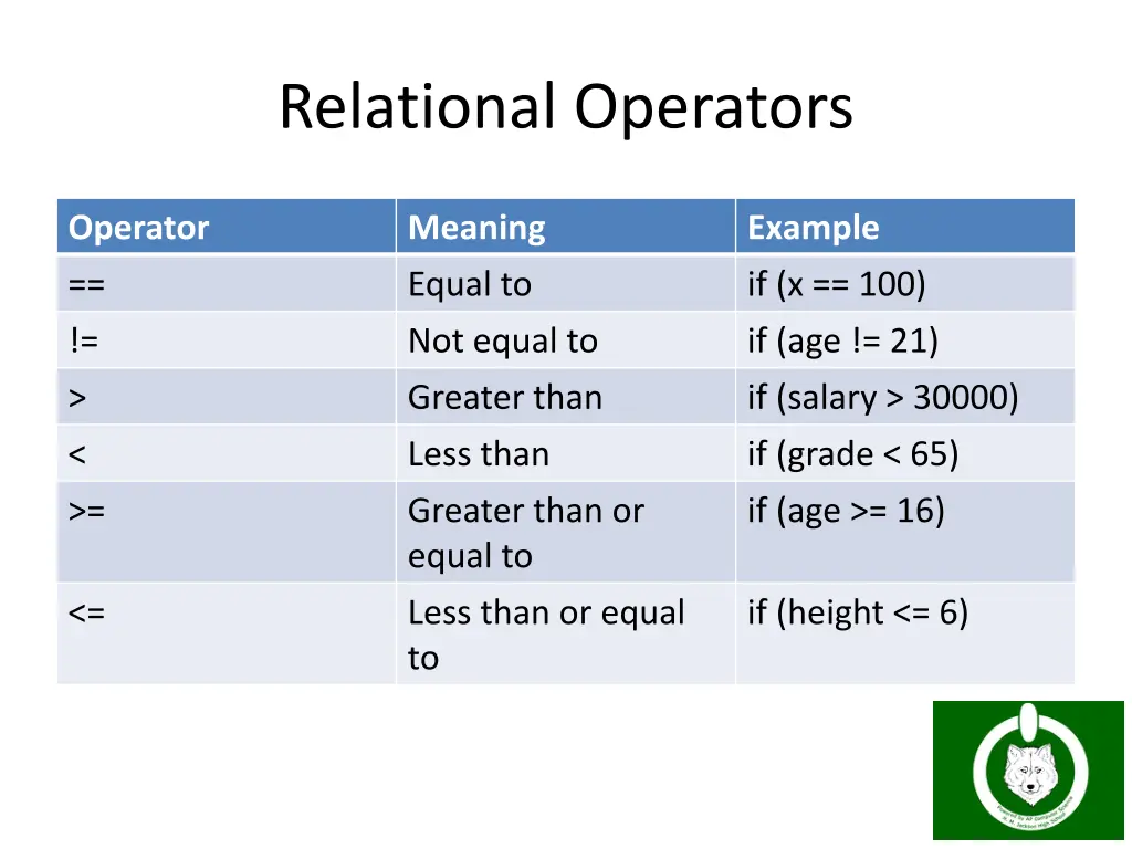 relational operators