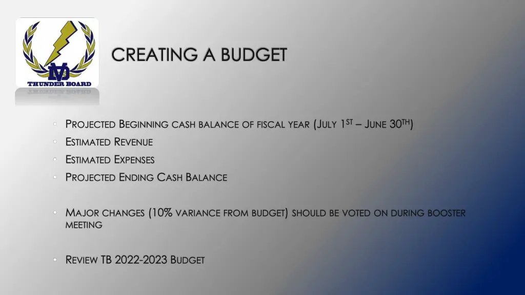 creating a budget