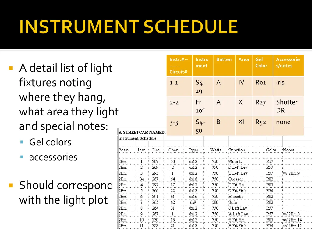 instr circuit