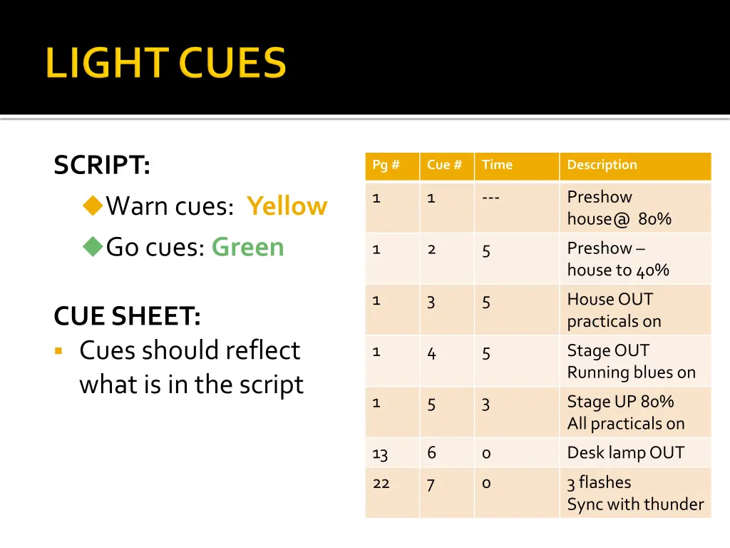 script warn cues yellow go cues green