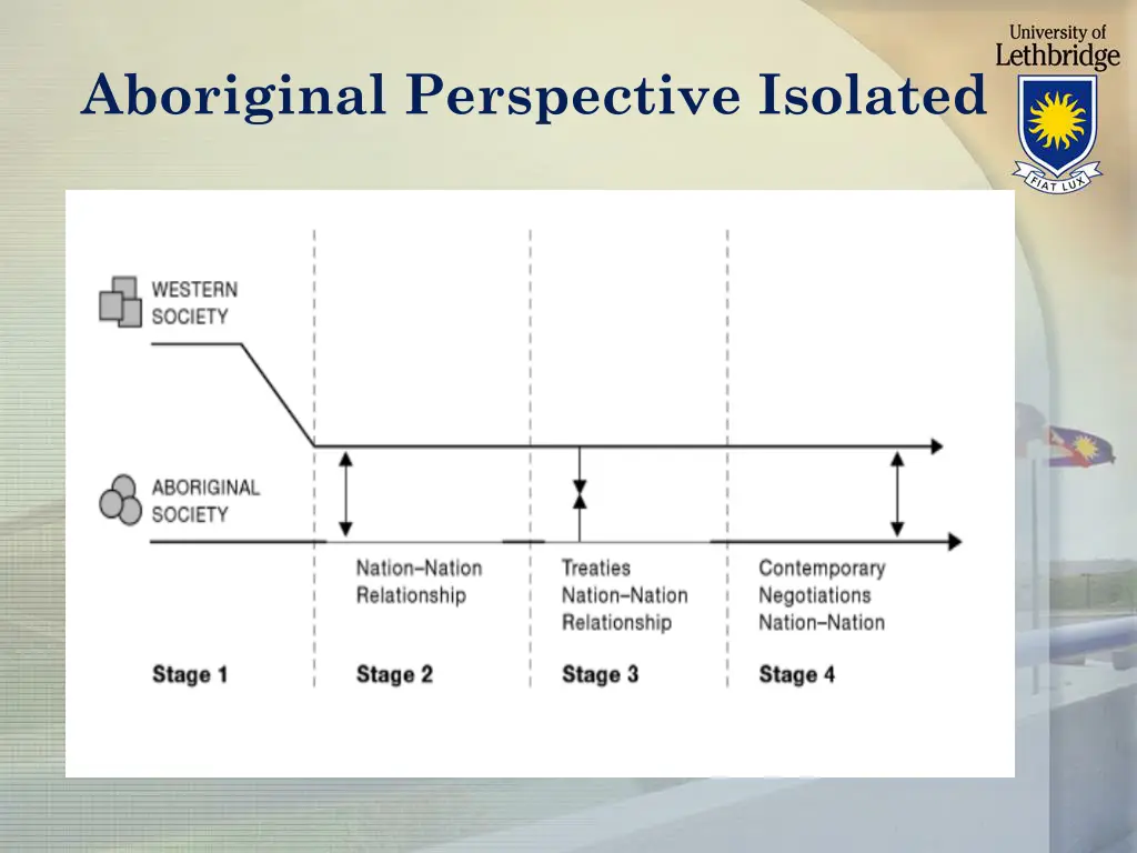 aboriginal perspective isolated