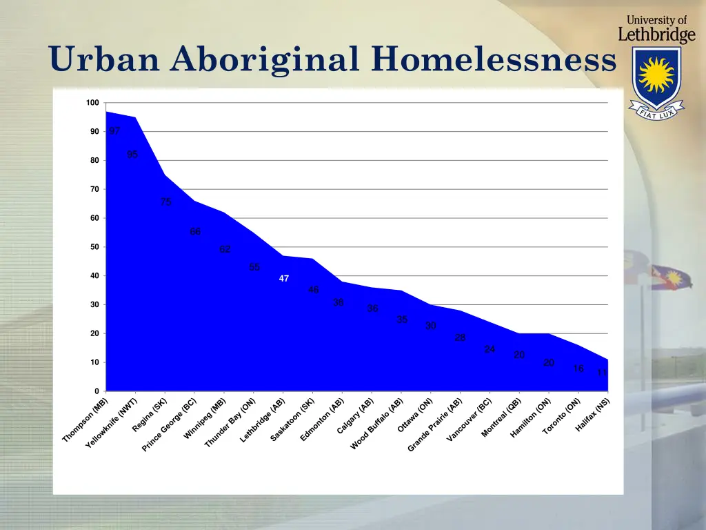 urban aboriginal homelessness