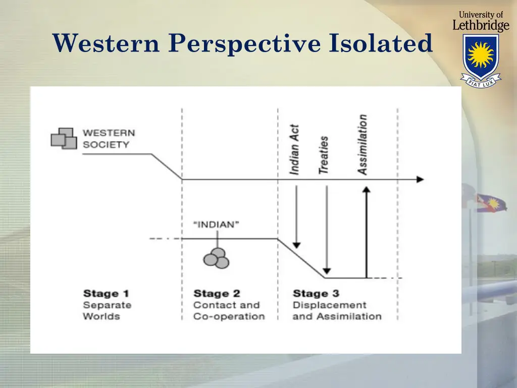 western perspective isolated