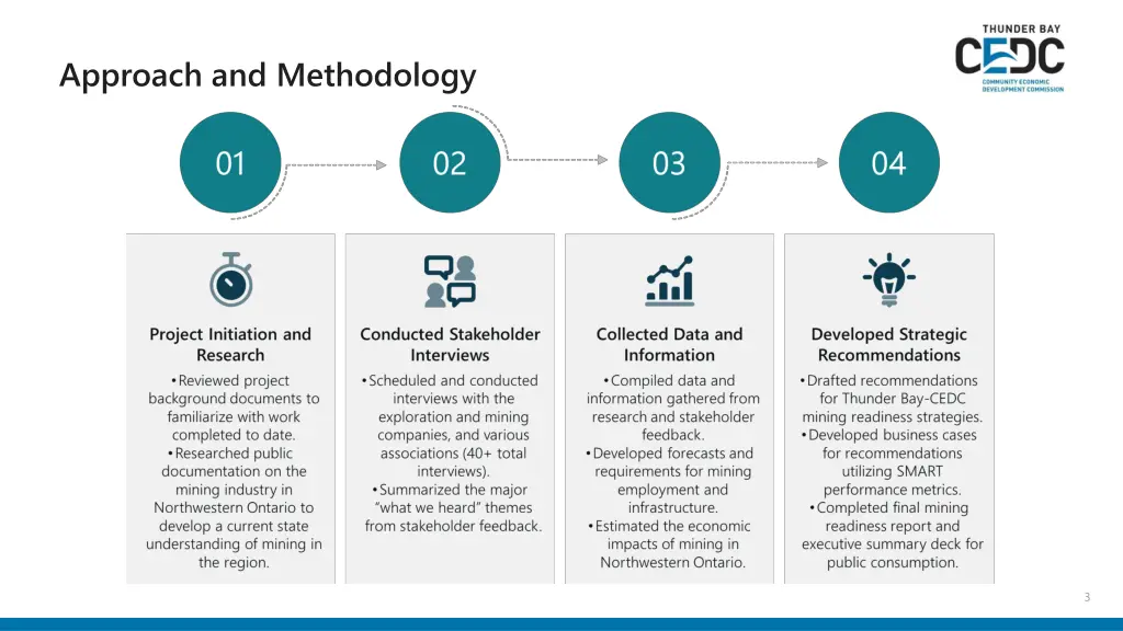 approach and methodology