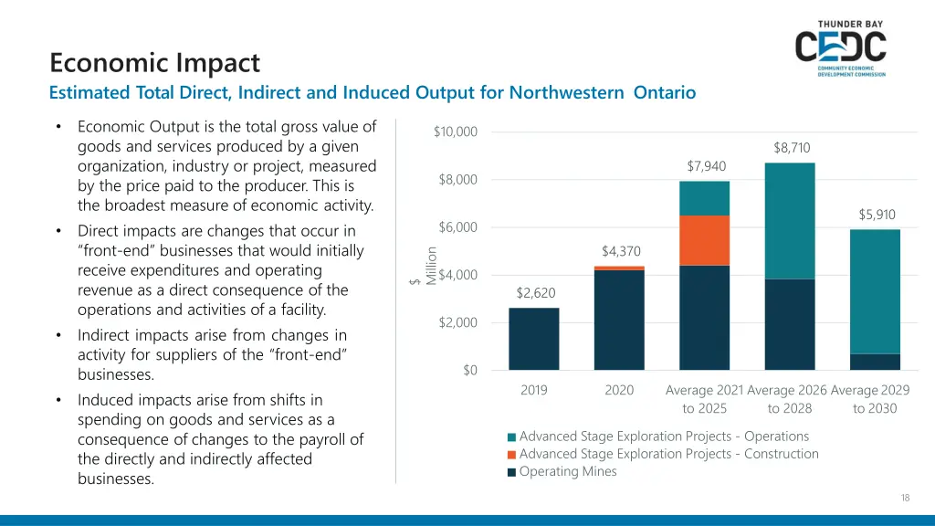 economic impact estimated total direct indirect