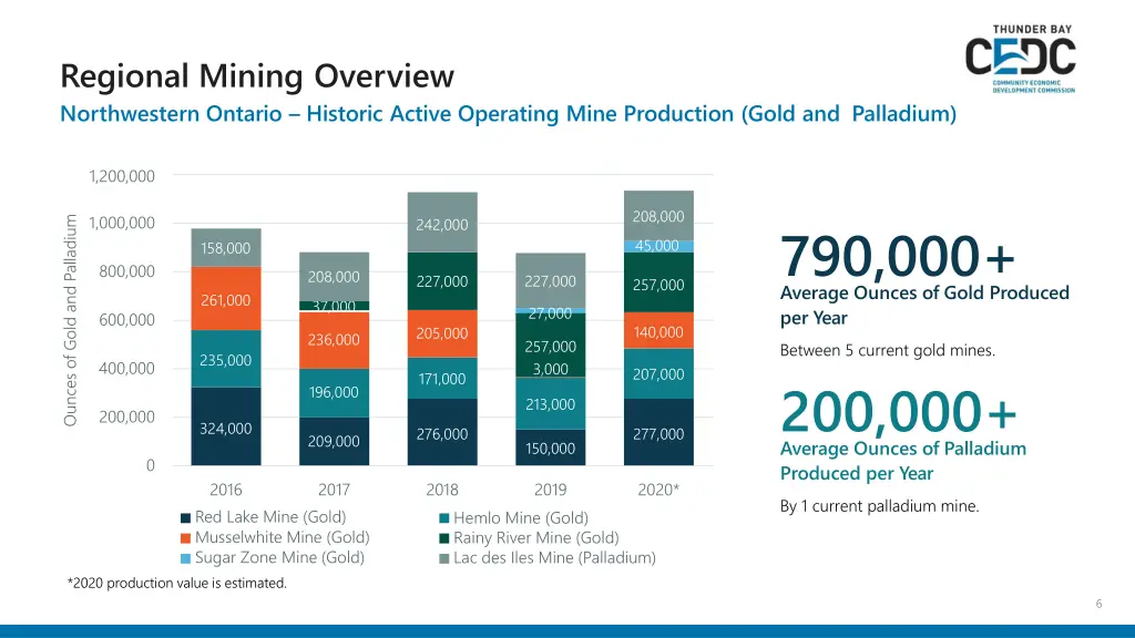 regional mining overview northwestern ontario 1