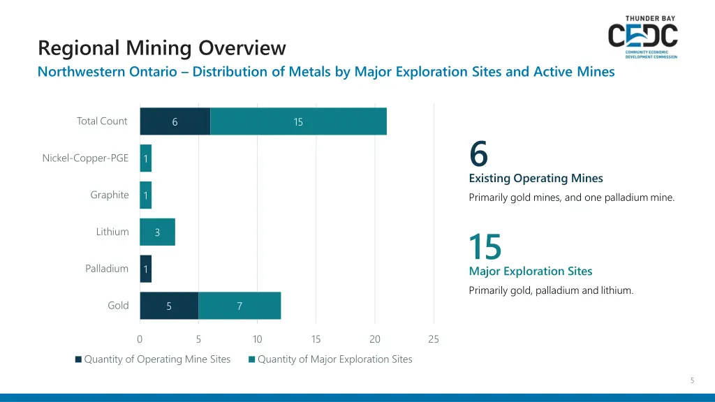 regional mining overview northwestern ontario