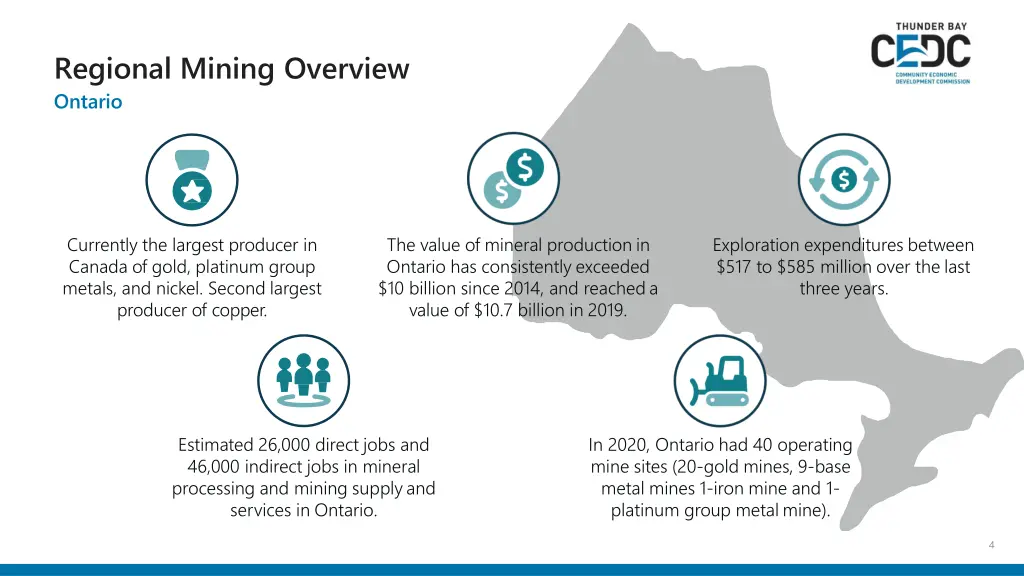 regional mining overview ontario