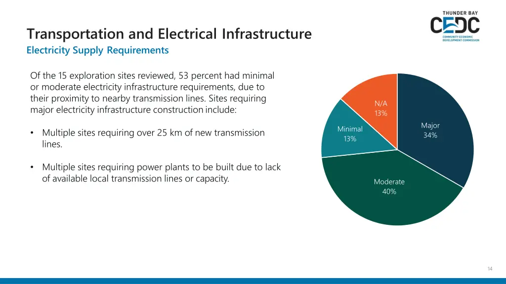 transportation and electrical infrastructure 1