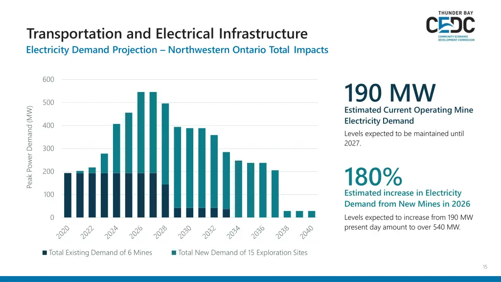 transportation and electrical infrastructure 2