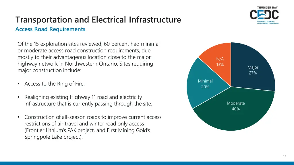 transportation and electrical infrastructure