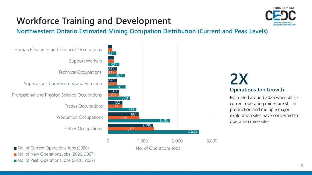 workforce training and development northwestern 1