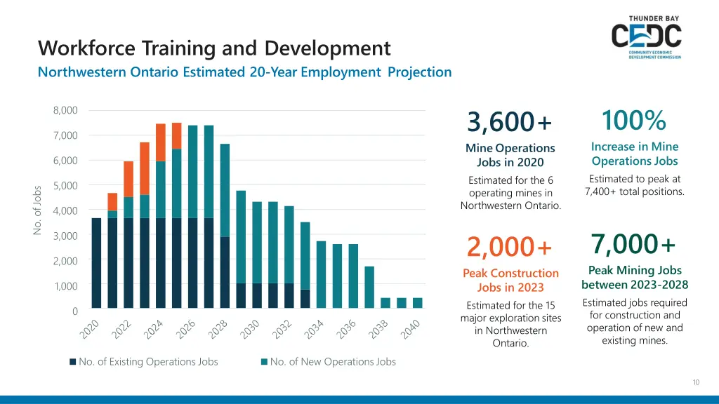 workforce training and development northwestern