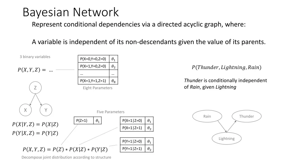 bayesian network represent conditional