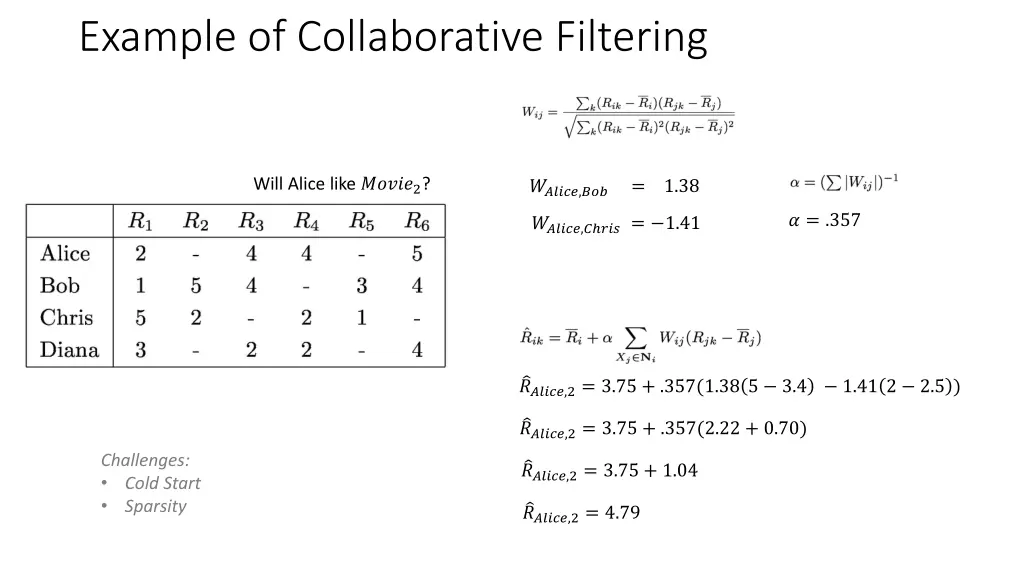 example of collaborative filtering