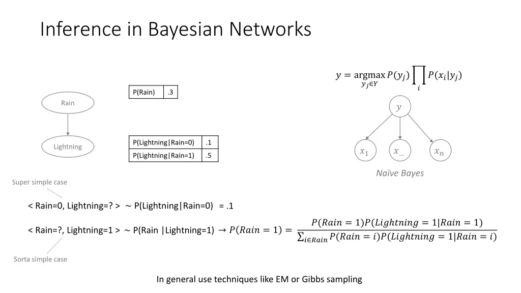 inference in bayesian networks