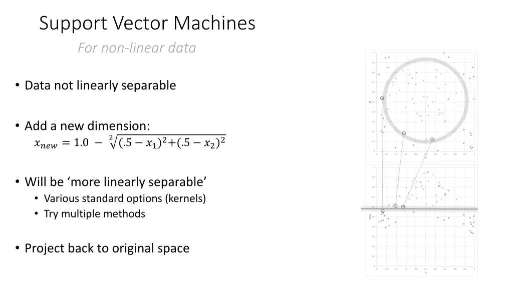 support vector machines for non linear data