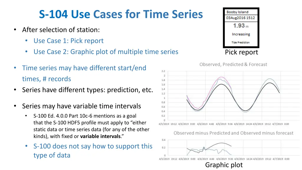 s 104 use cases for time series