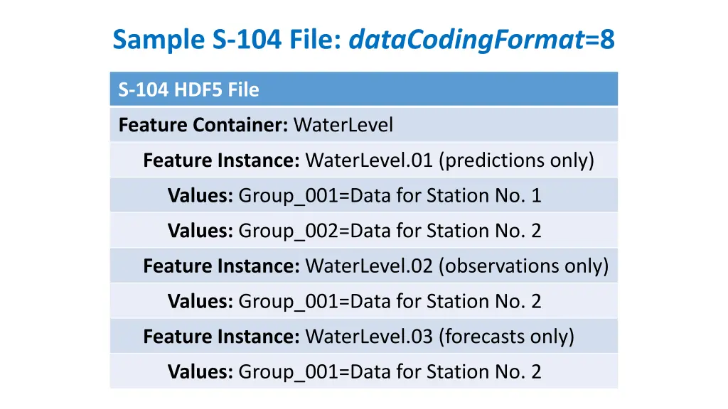 sample s 104 file datacodingformat 8