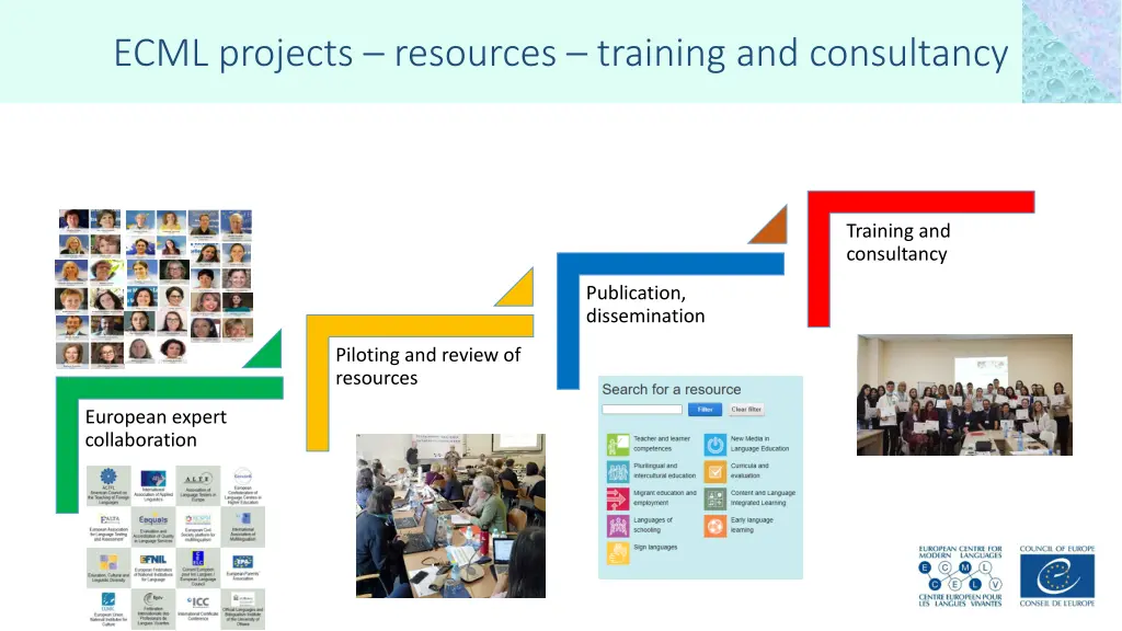 ecml projects resources training and consultancy