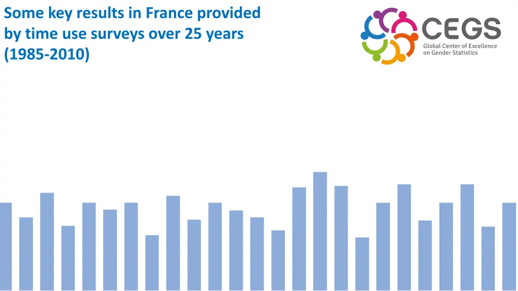 some key results in france provided by time