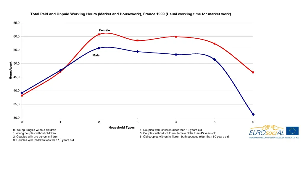 total paid and unpaid working hours market 1