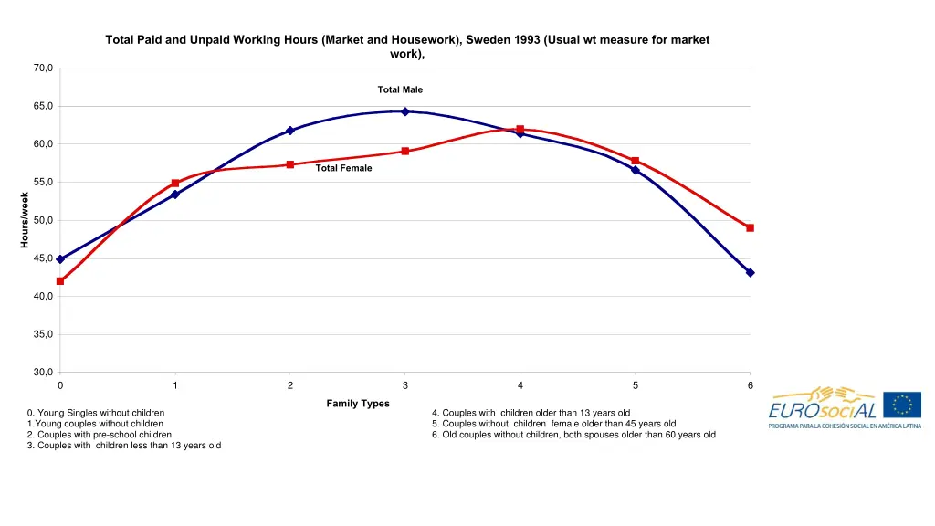 total paid and unpaid working hours market