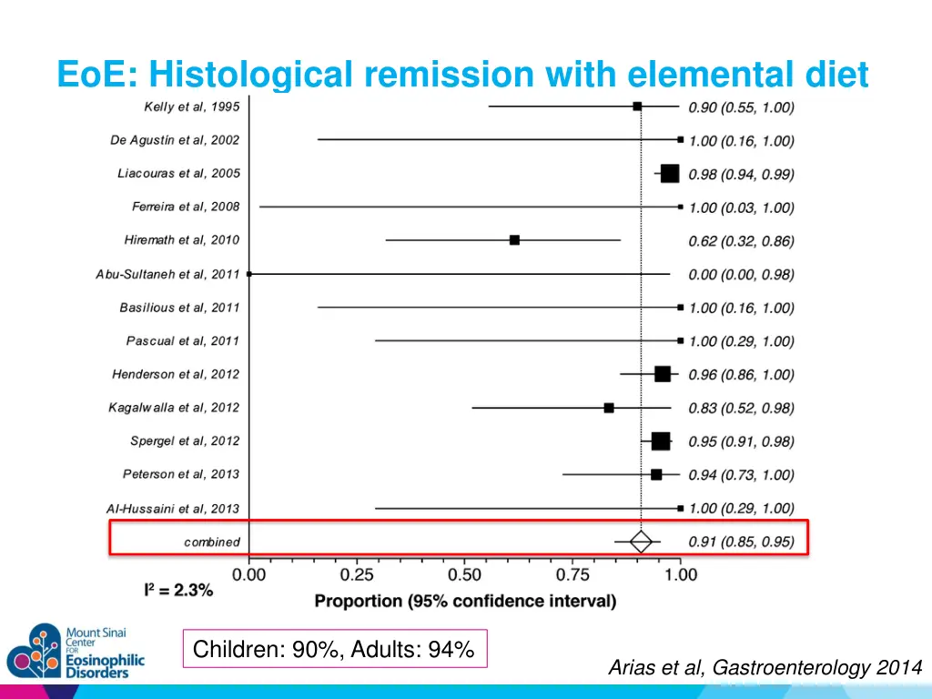 eoe histological remission with elemental diet