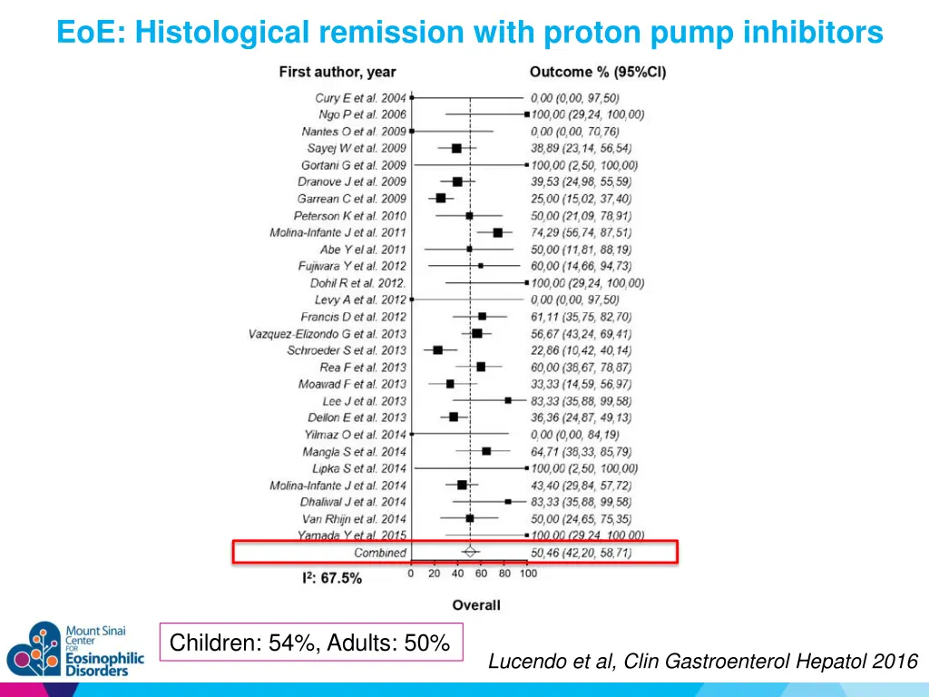 eoe histological remission with proton pump