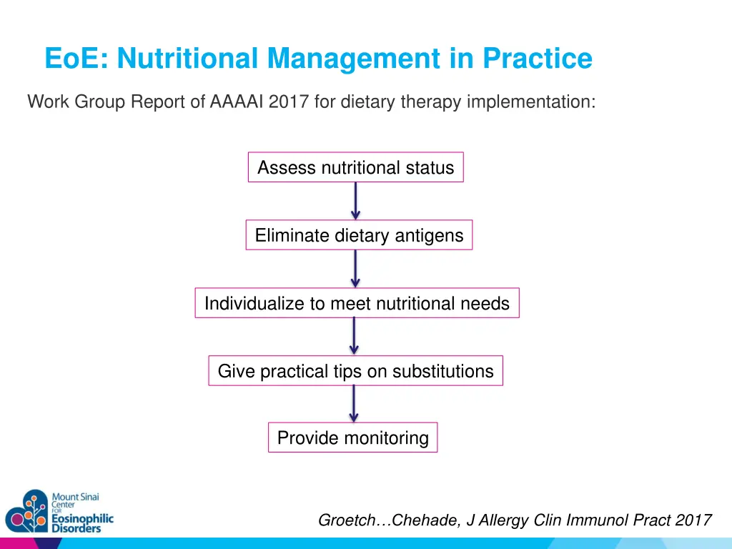 eoe nutritional management in practice