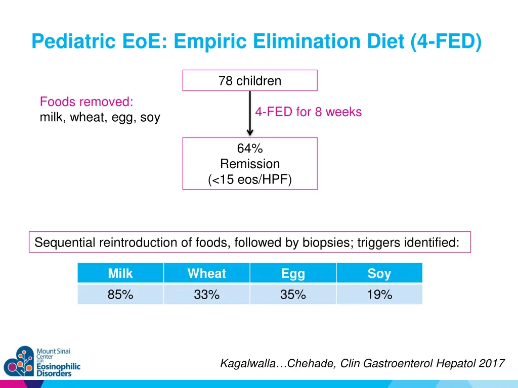 pediatric eoe empiric elimination diet 4 fed