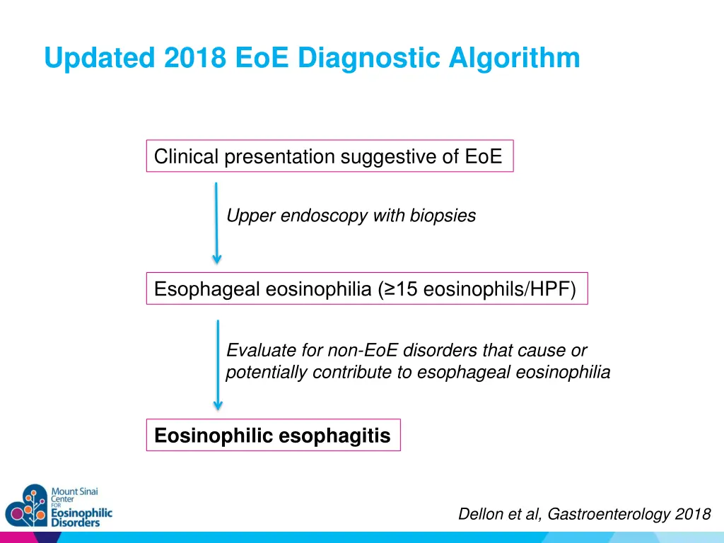 updated 2018 eoe diagnostic algorithm