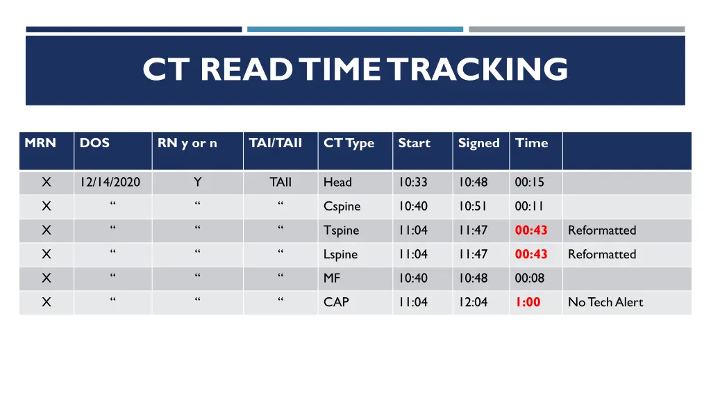 ct read time tracking